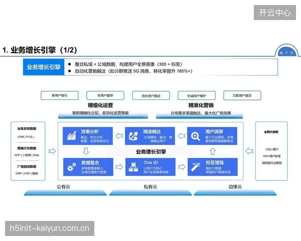 云服务提供商构建数据中台 体系重构期实现资源高效调配
